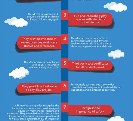 api member infographic